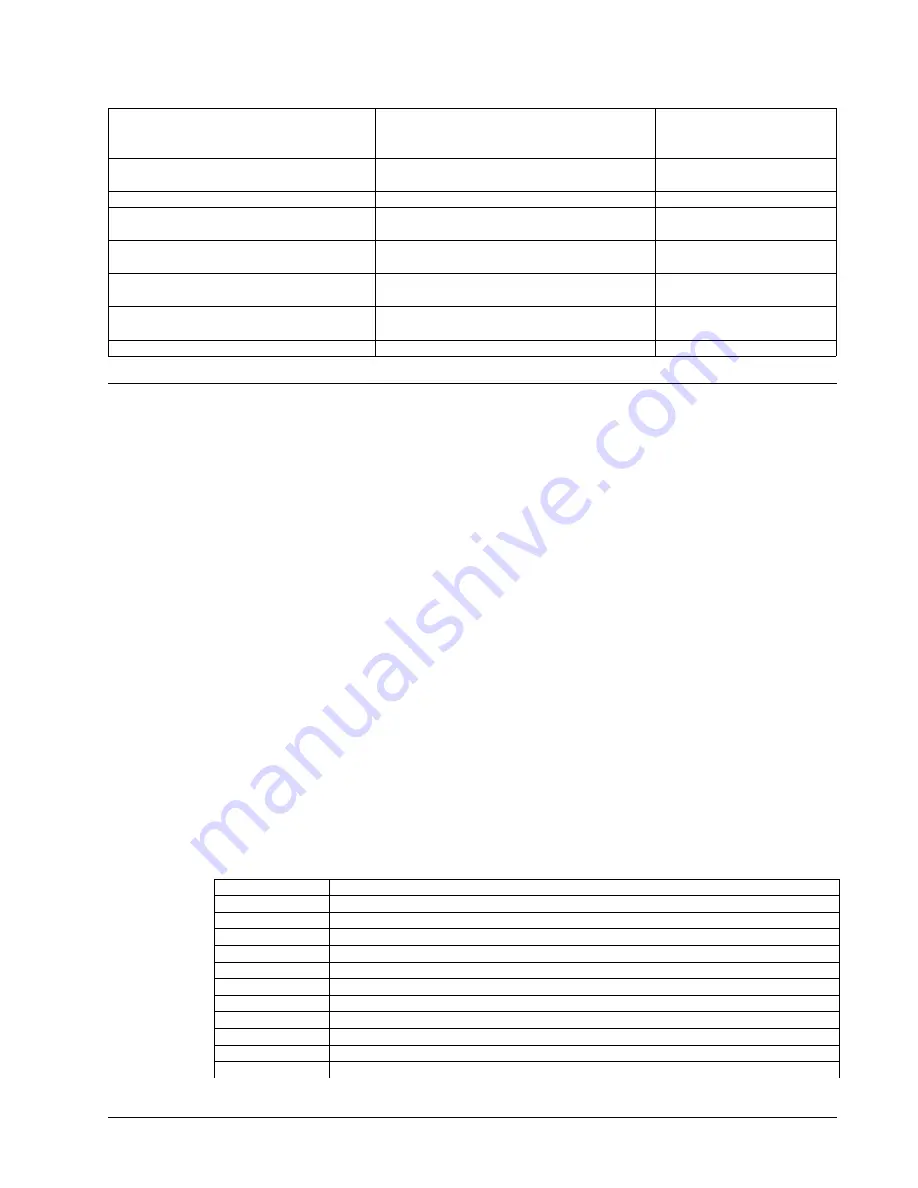 Galil Motion Control DMC-42 0 Series User Manual Download Page 60