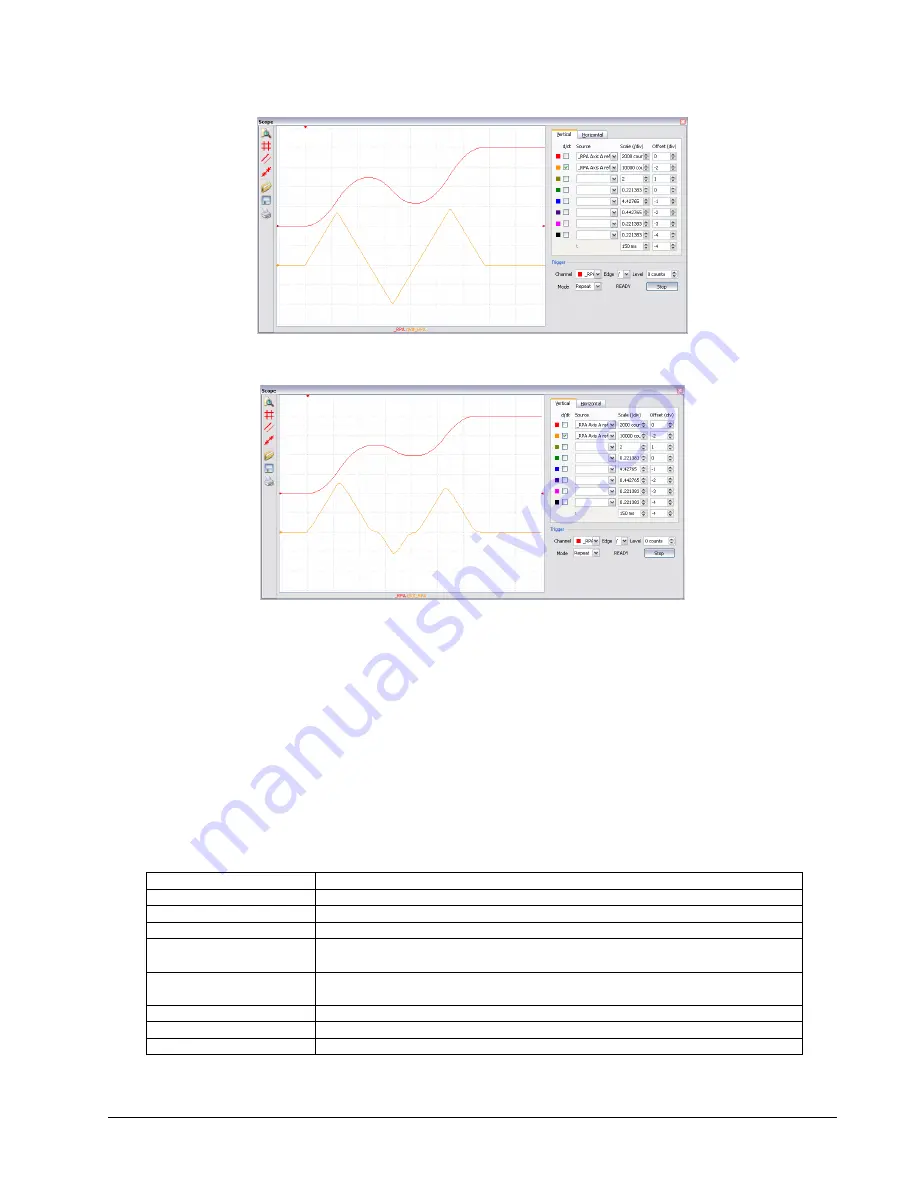 Galil Motion Control DMC-42 0 Series User Manual Download Page 66