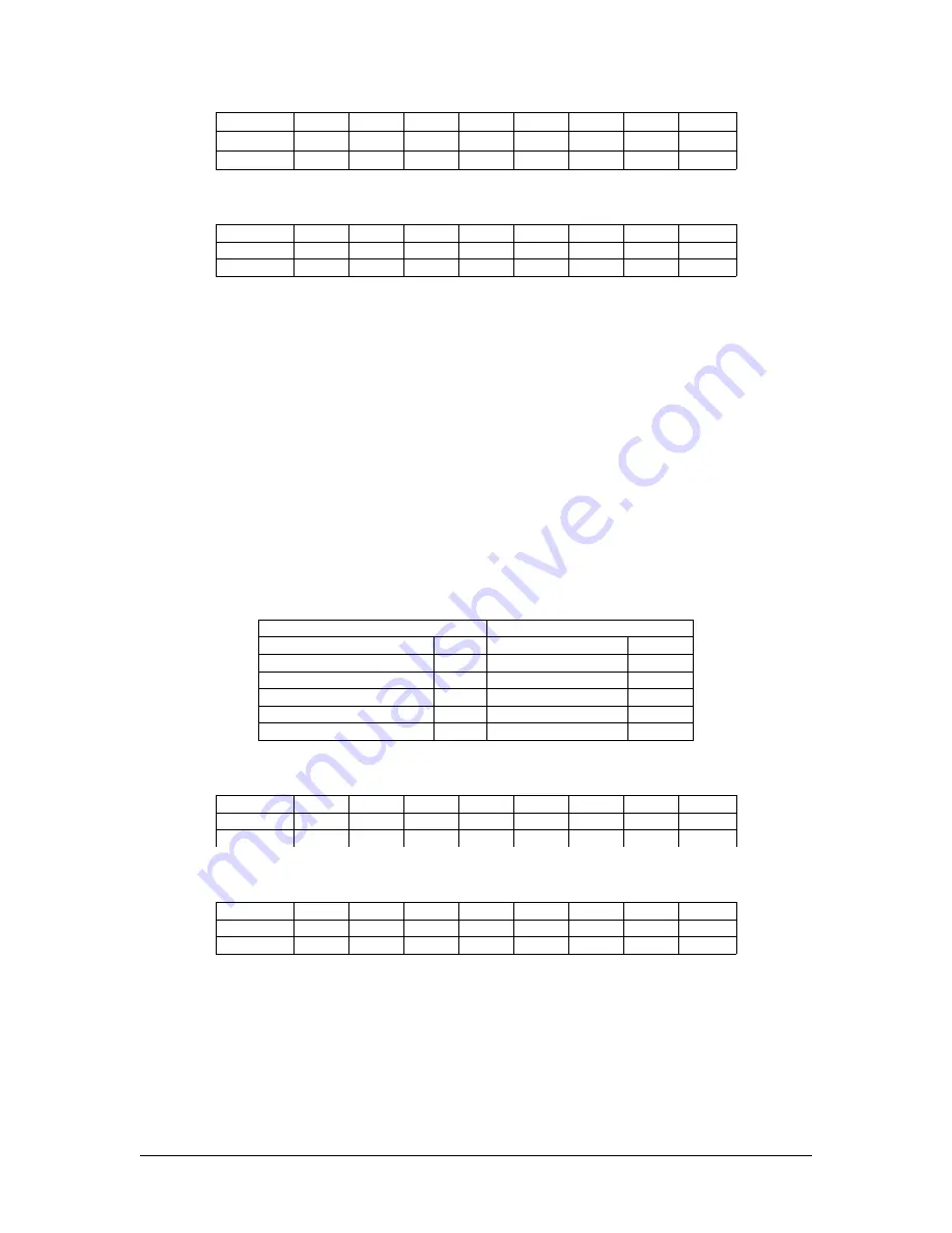 Galil Motion Control RIO-47 series
RIO-47100 User Manual Download Page 32