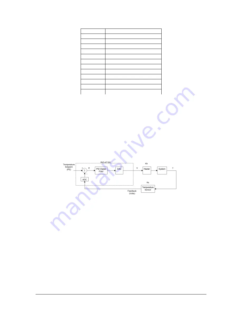 Galil Motion Control RIO-47 series
RIO-47100 User Manual Download Page 80