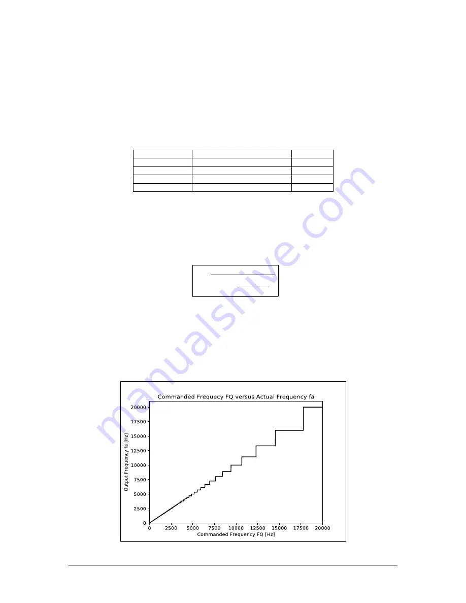 Galil Motion Control RIO-47 series
RIO-47100 User Manual Download Page 88