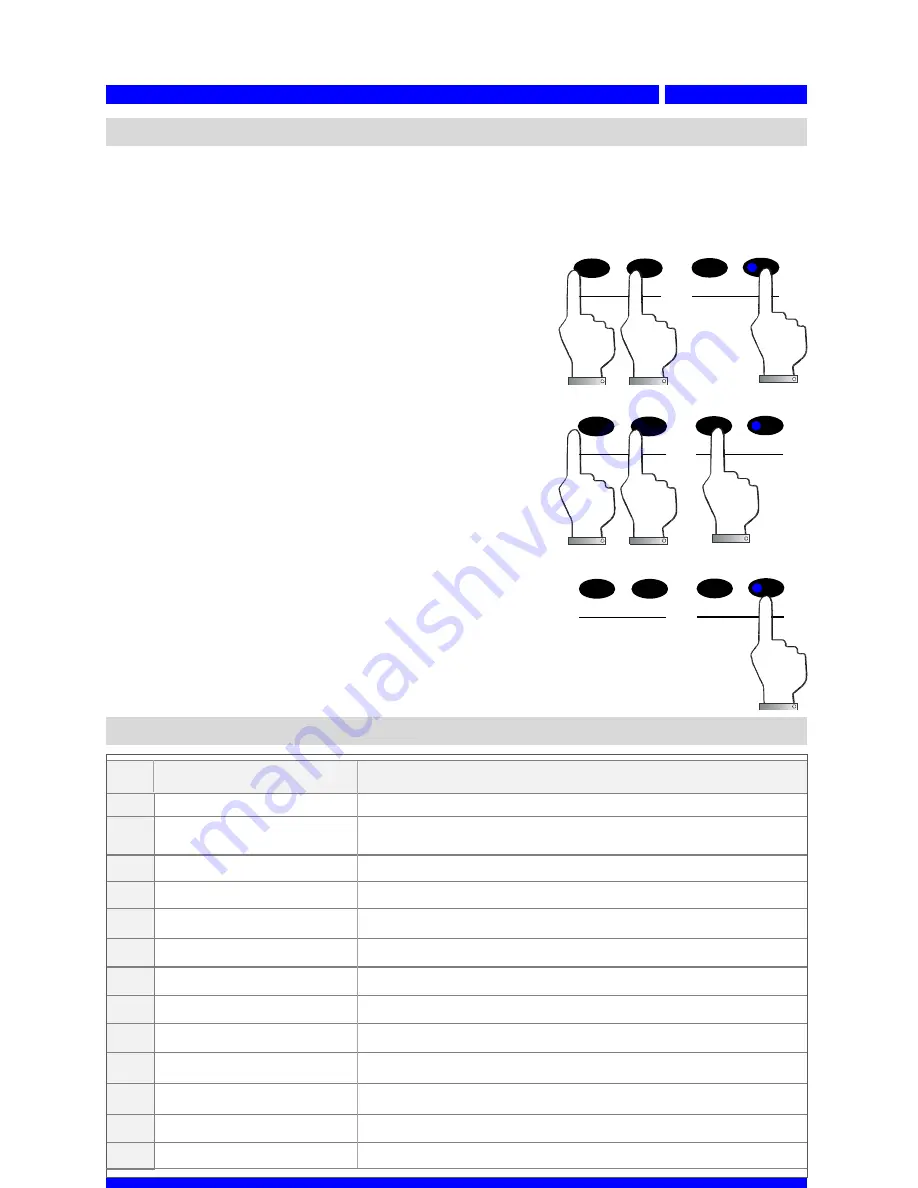 Galileo GYP300 Owner'S Manual Download Page 34