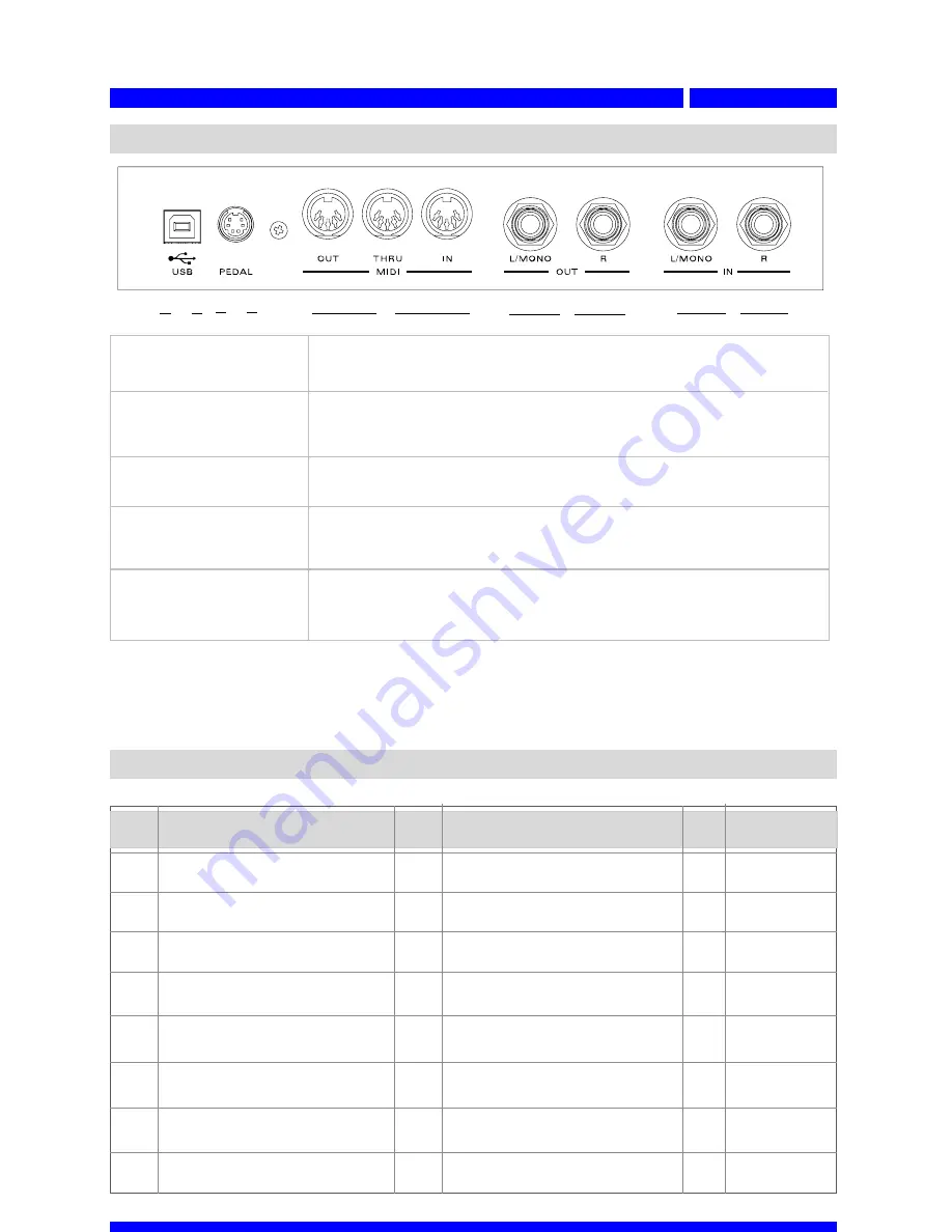 Galileo GYP300 Owner'S Manual Download Page 58