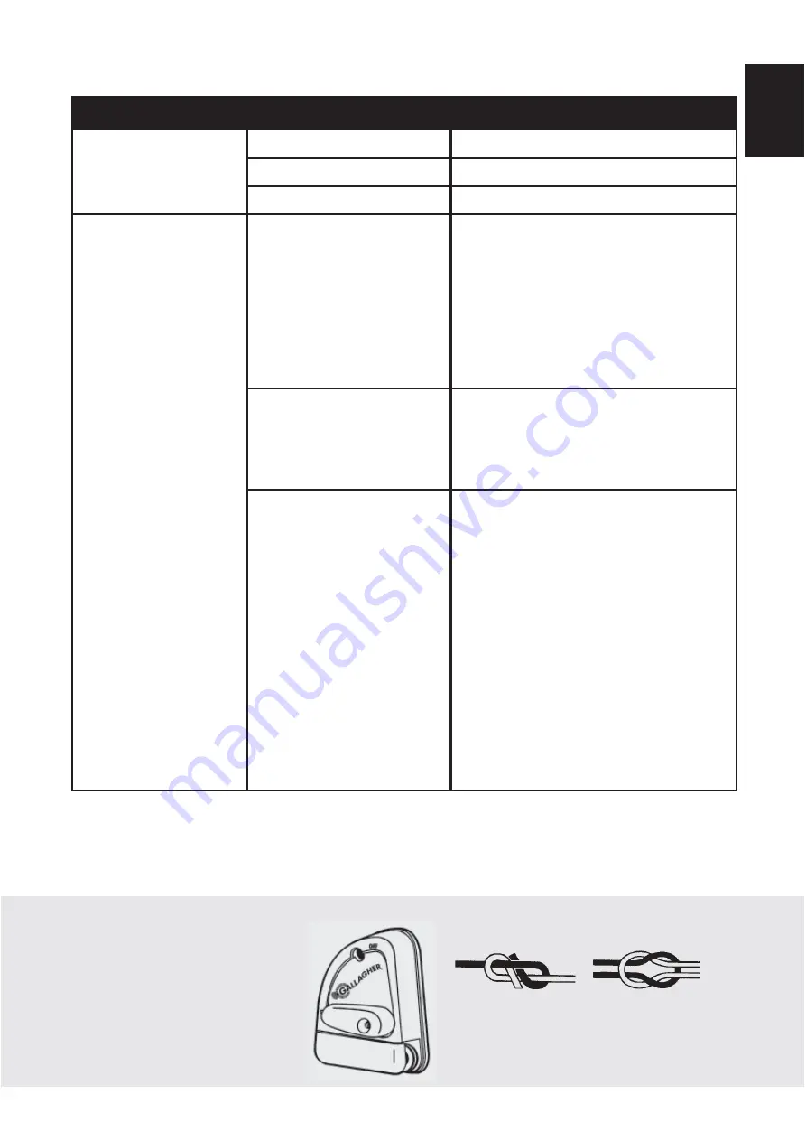 Gallagher 3E0708 Master Series Instructions Manual Download Page 7