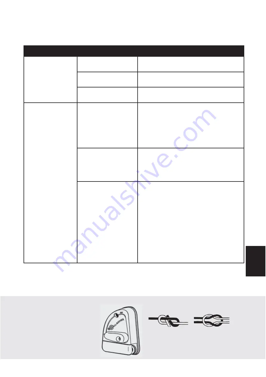 Gallagher 3E0708 Master Series Instructions Manual Download Page 41