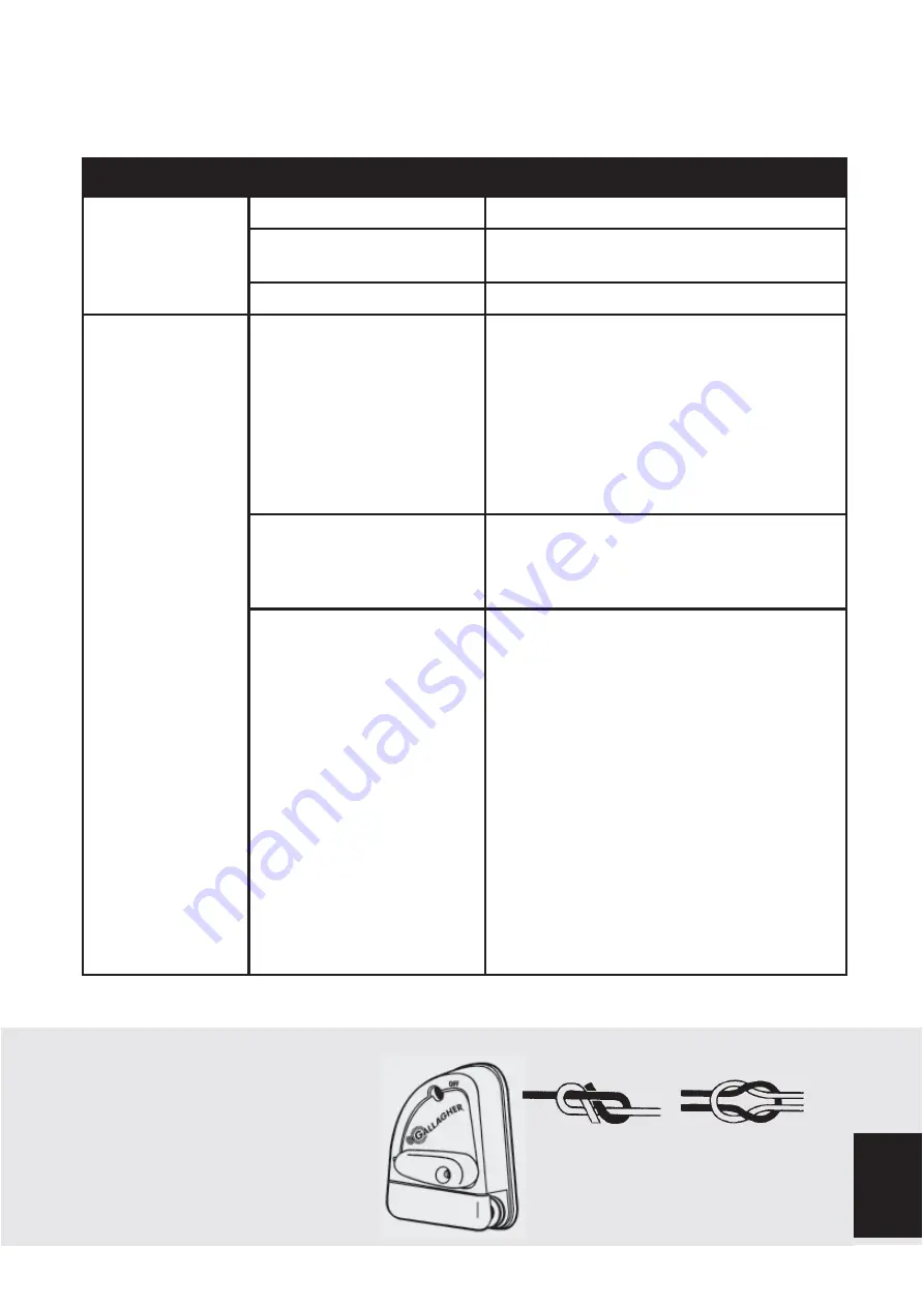 Gallagher 3E0708 Master Series Instructions Manual Download Page 53