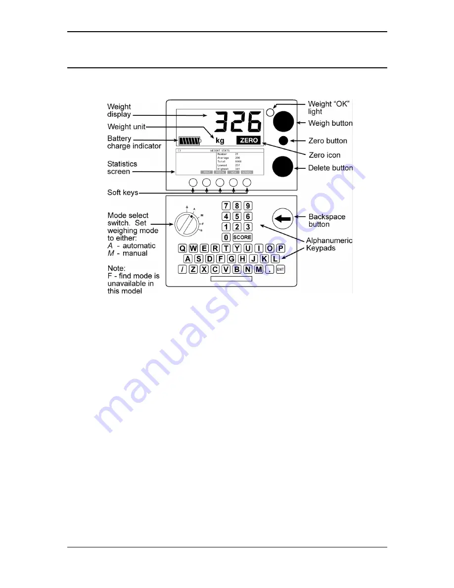 Gallagher DS5000 User Manual Download Page 22