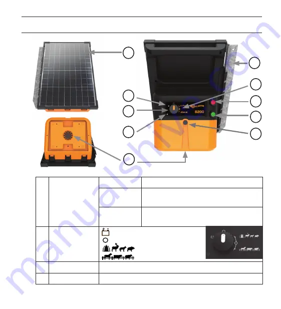 Gallagher G36030 Instructions Manual Download Page 8