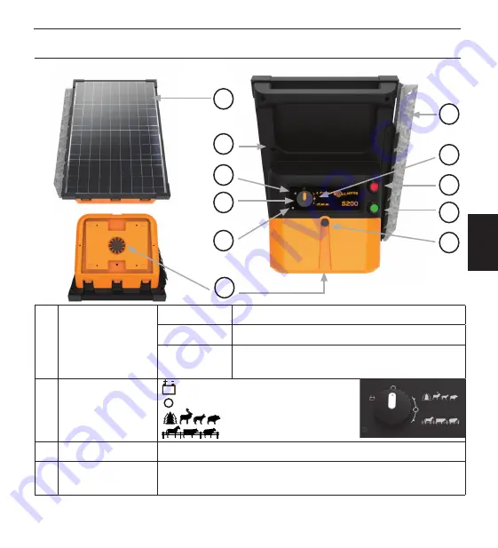 Gallagher G36030 Instructions Manual Download Page 41