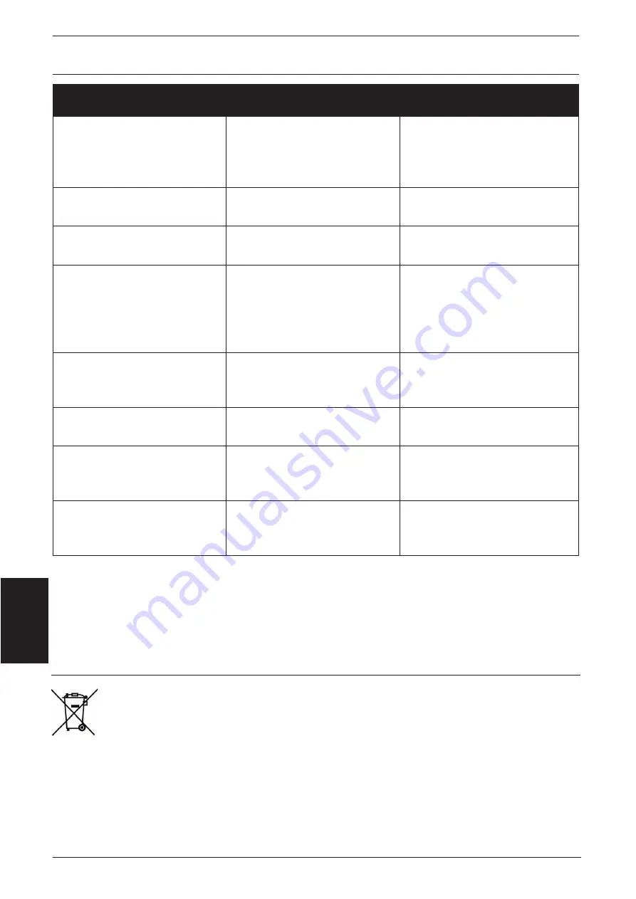 Gallagher MBS1000i Instructions Manual Download Page 42