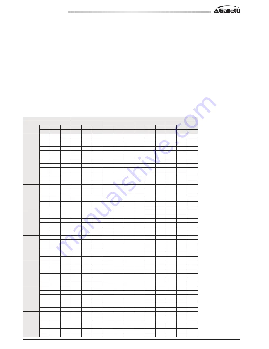 Galletti ESTRO BLDC FLI Technical Manual Download Page 16