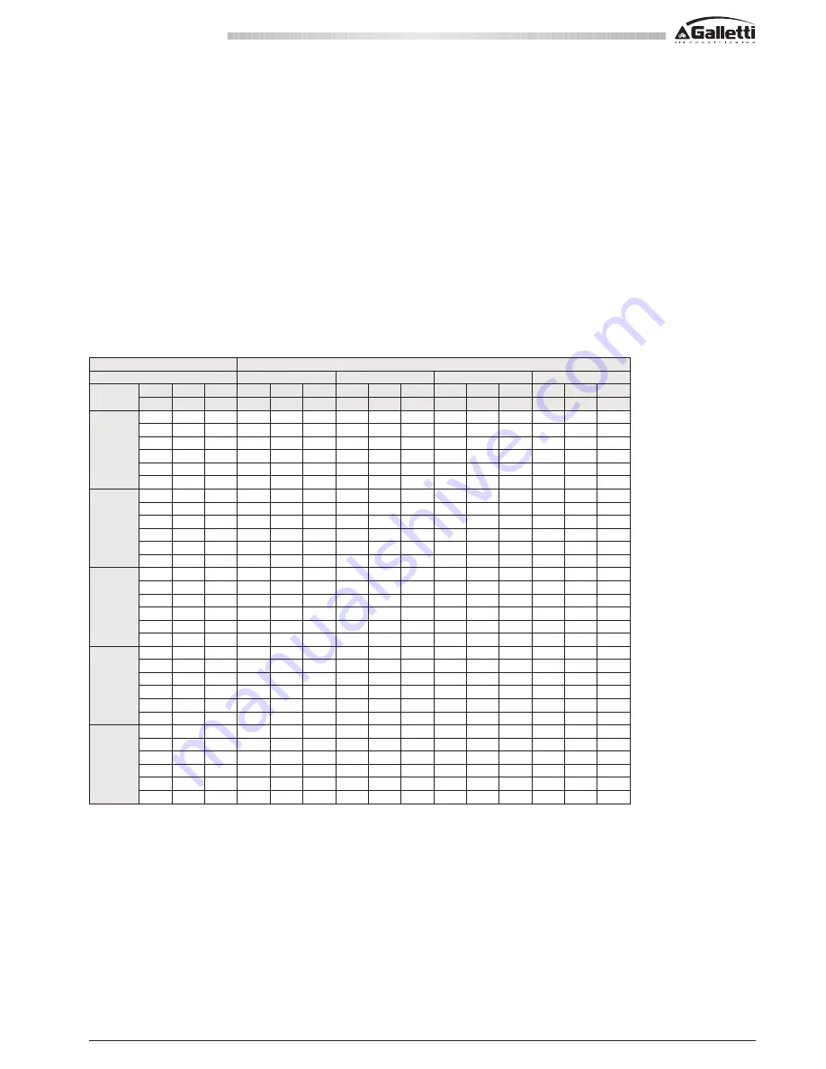 Galletti ESTRO BLDC FLI Technical Manual Download Page 17