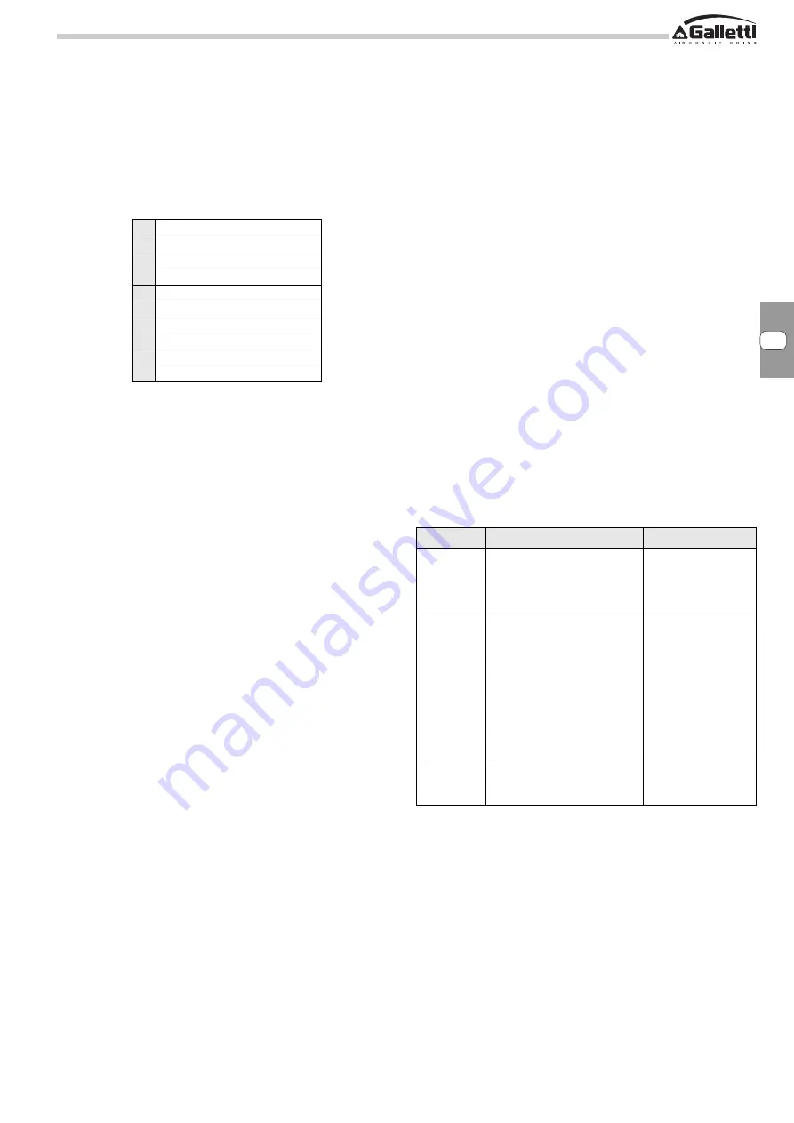 Galletti Estro FU Installation, Use And Maintenance Manual Download Page 9