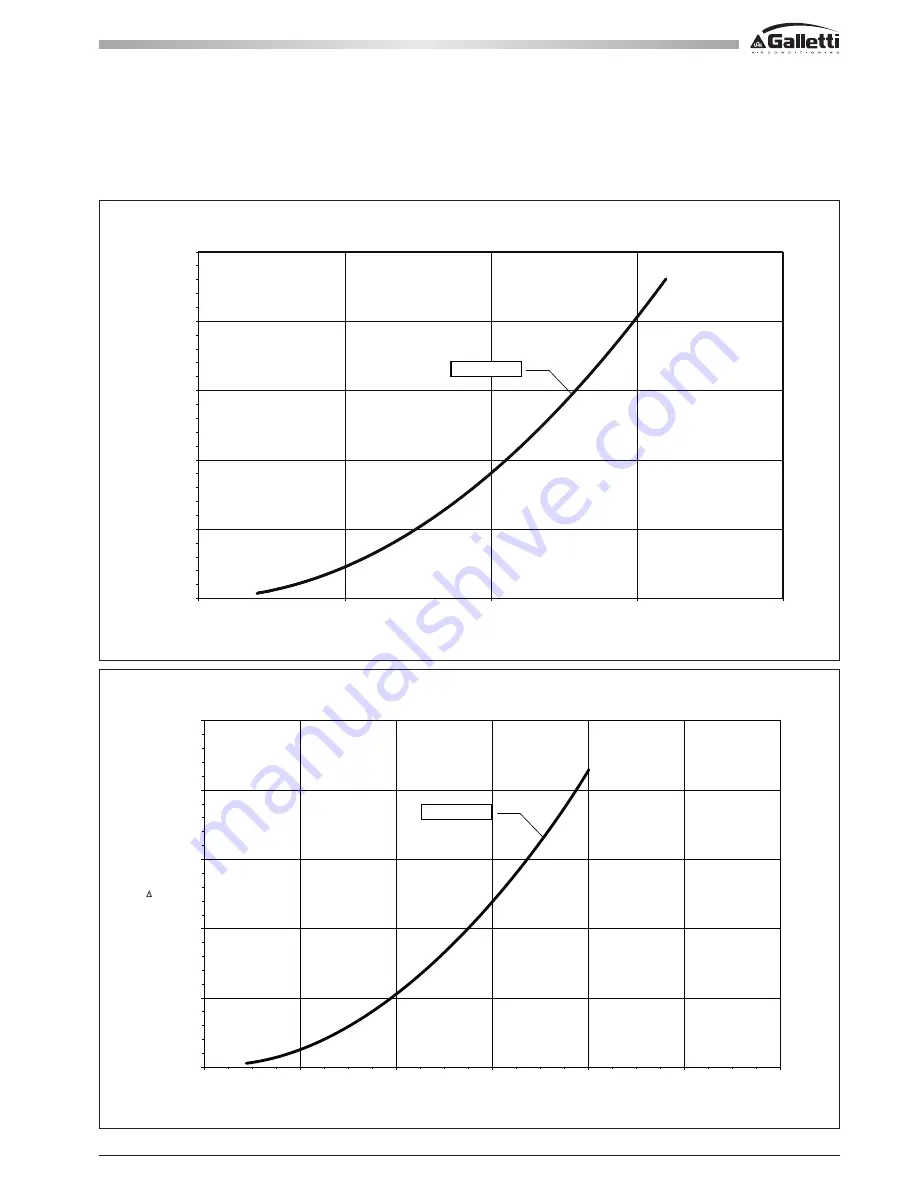 Galletti MPI DC 08 Technical Manual Download Page 23