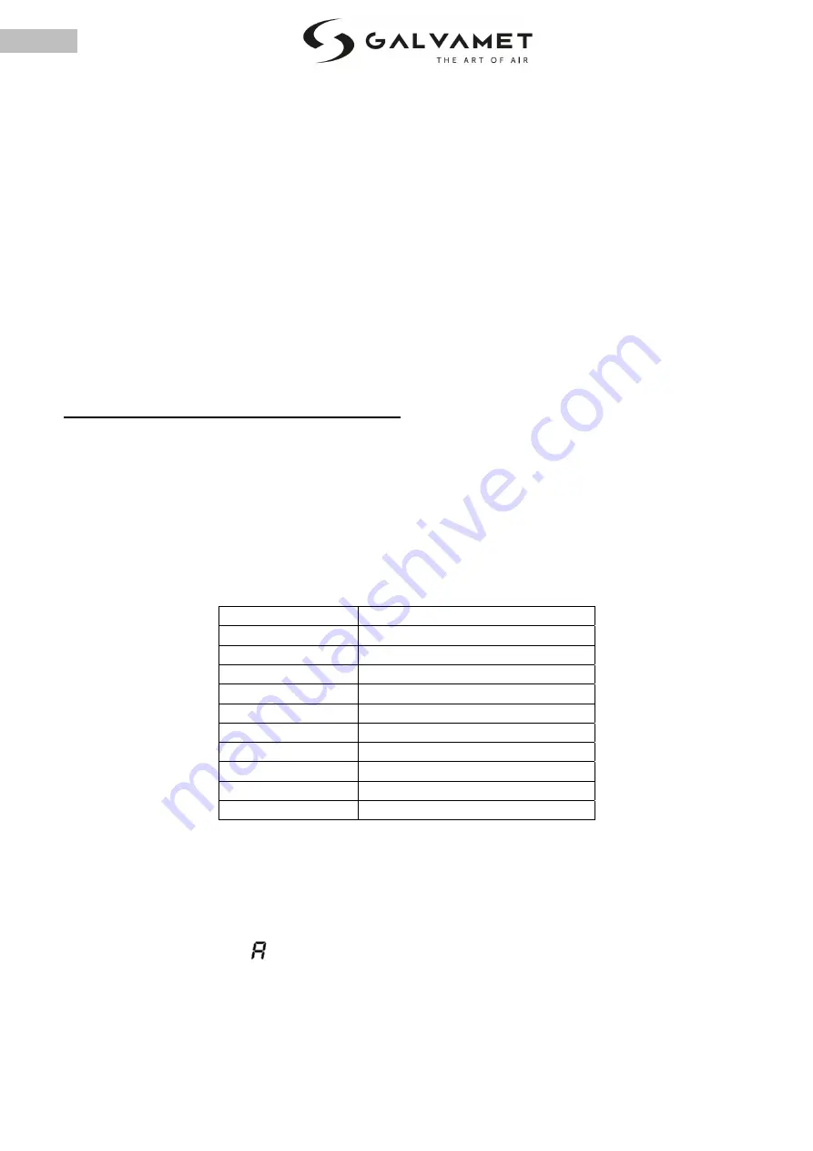 Galvamet Perfecto Instructions For Installation, Use And Maintenance Manual Download Page 34