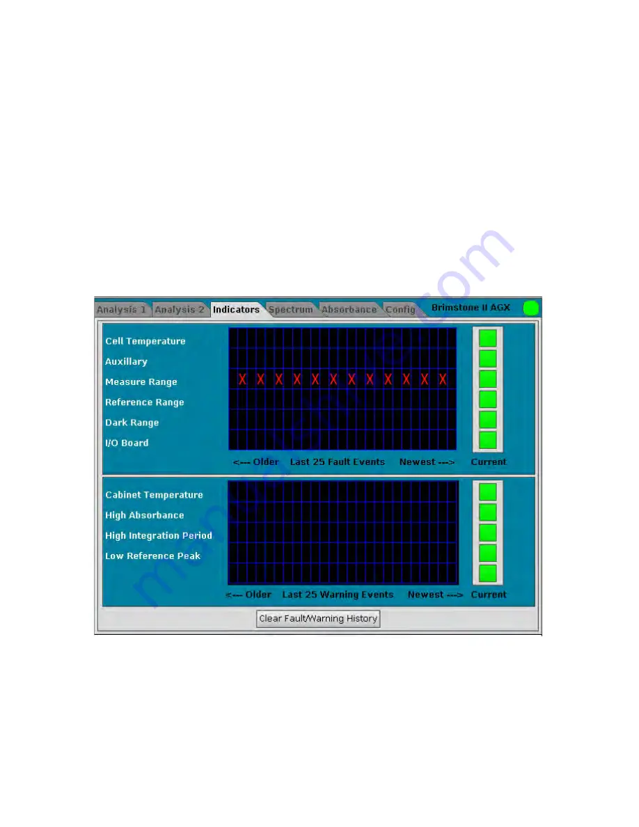 Galvanic Applied Sciences 962-AGX Operation Manual Download Page 32