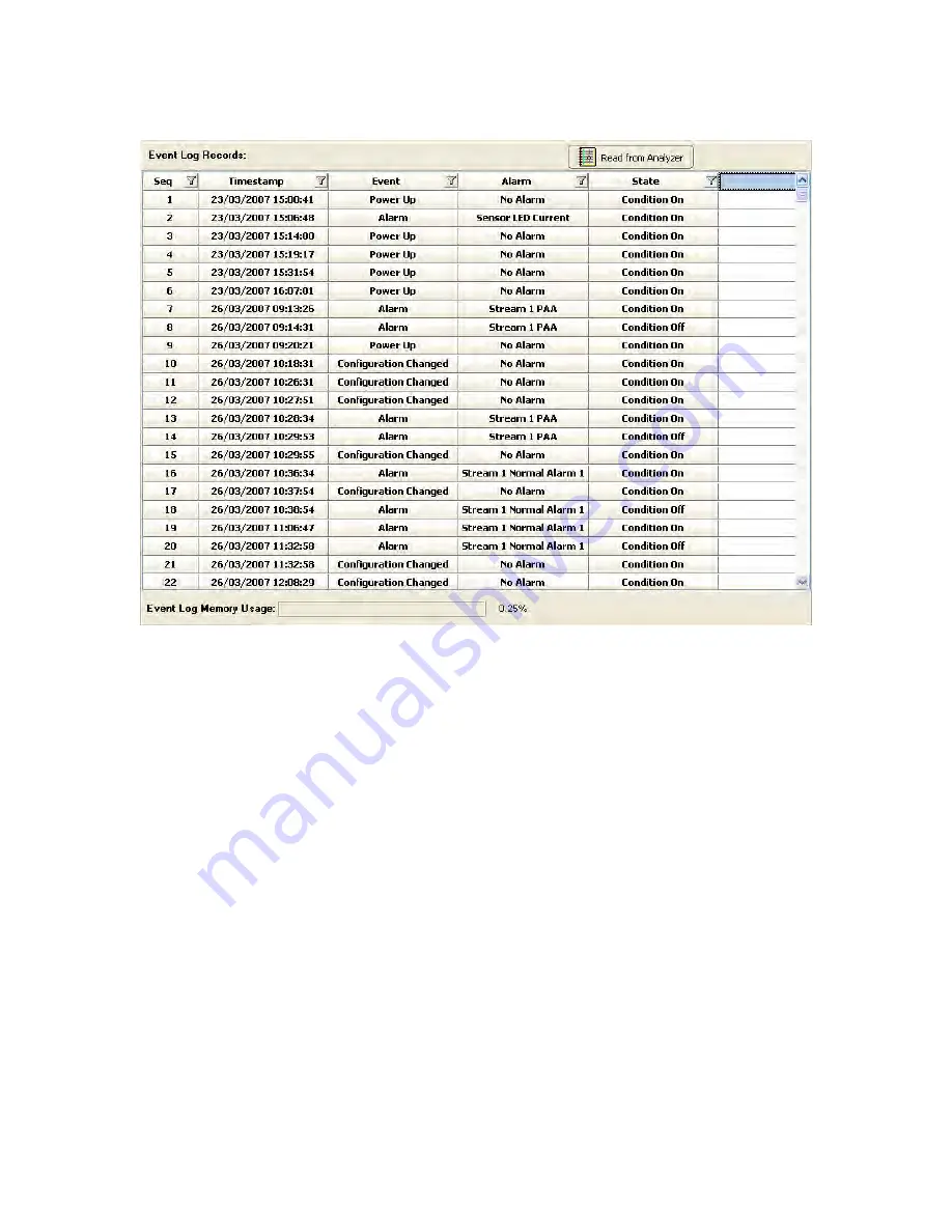 Galvanic Applied Sciences ProTech903 Operation Manual Download Page 96