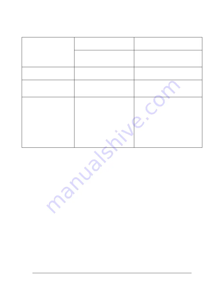 Galvanic Applied Sciences ProTech903W Operation Manual Download Page 153