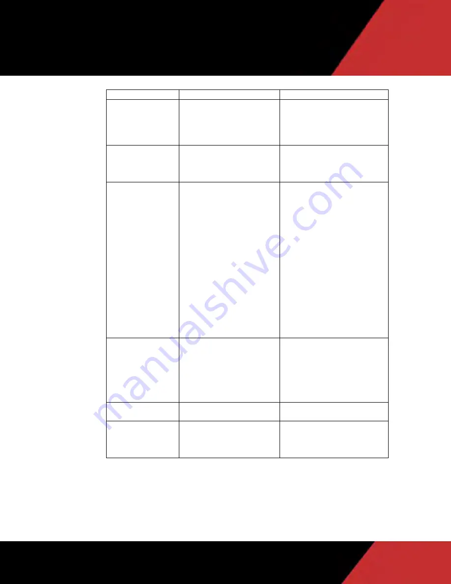 Galvanic Applied Sciences ViscoSite VL800 Operating Manual Download Page 122