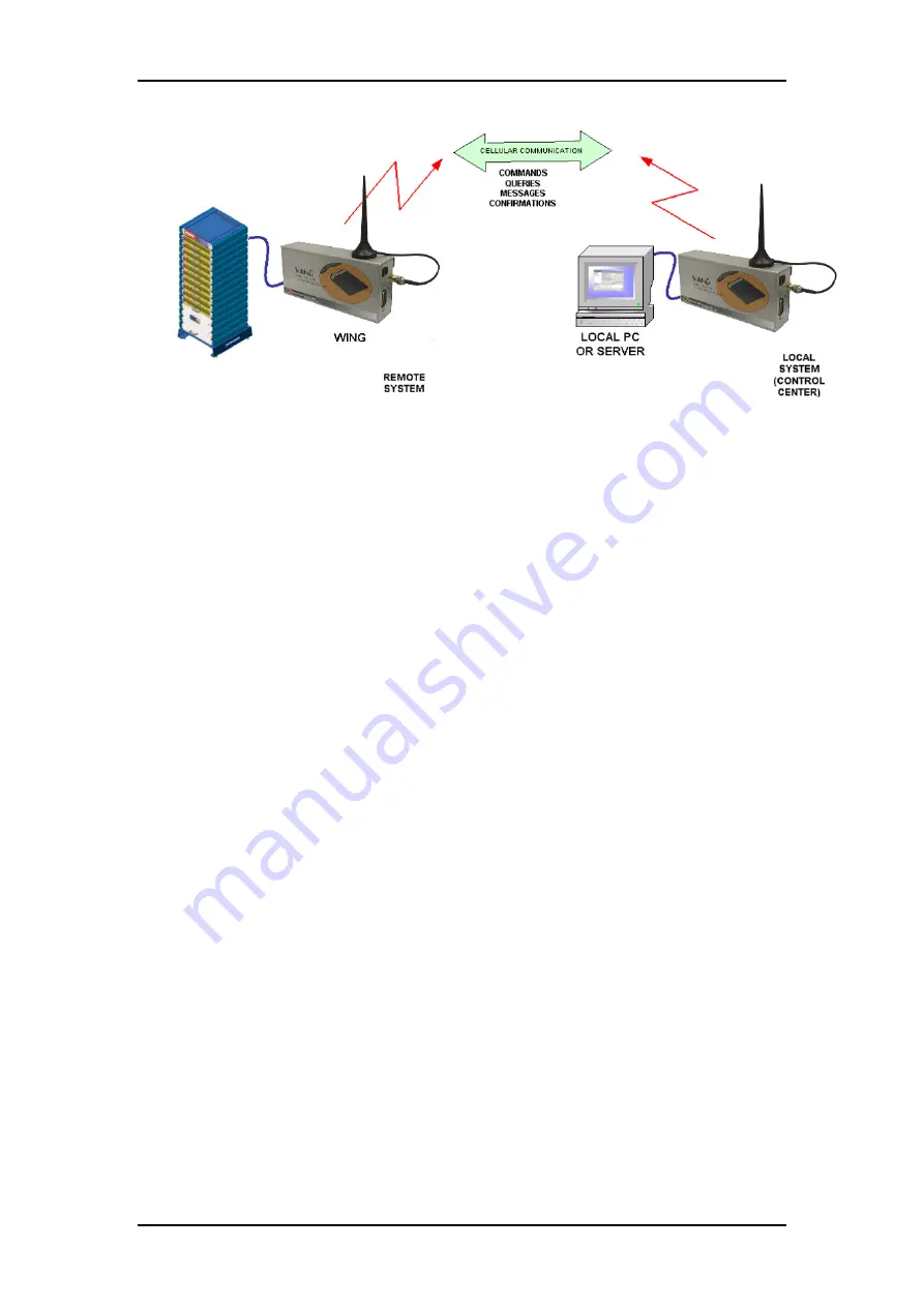 Gamatronic power+ sa User Manual Download Page 72