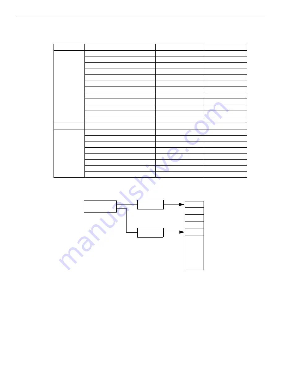 Gamewell Honeywell GWF-7075 Manual Download Page 42