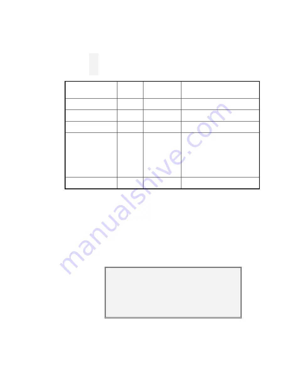 Gamewell IDENTIFLEX 632 Installation & Operation Manual Download Page 114