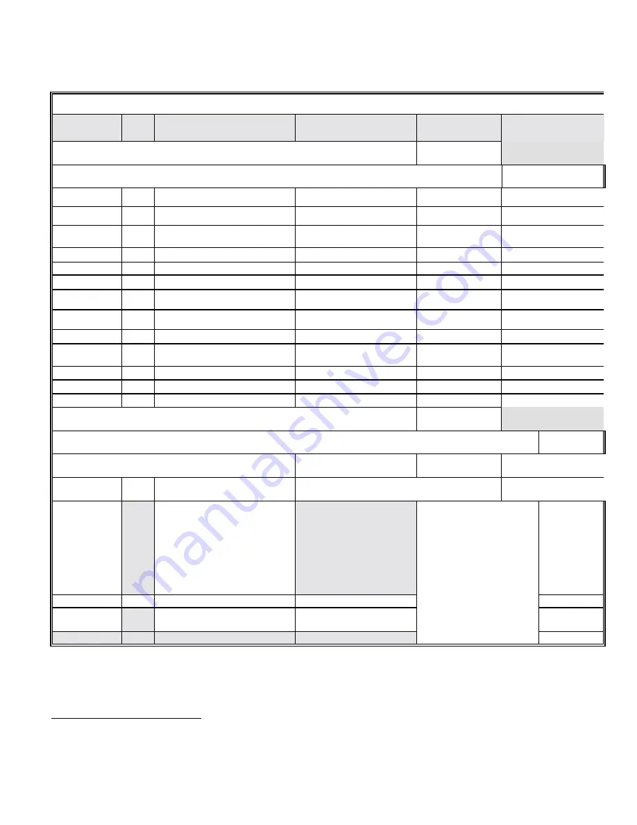 Gamewell IDENTIFLEX 632 Installation & Operation Manual Download Page 168