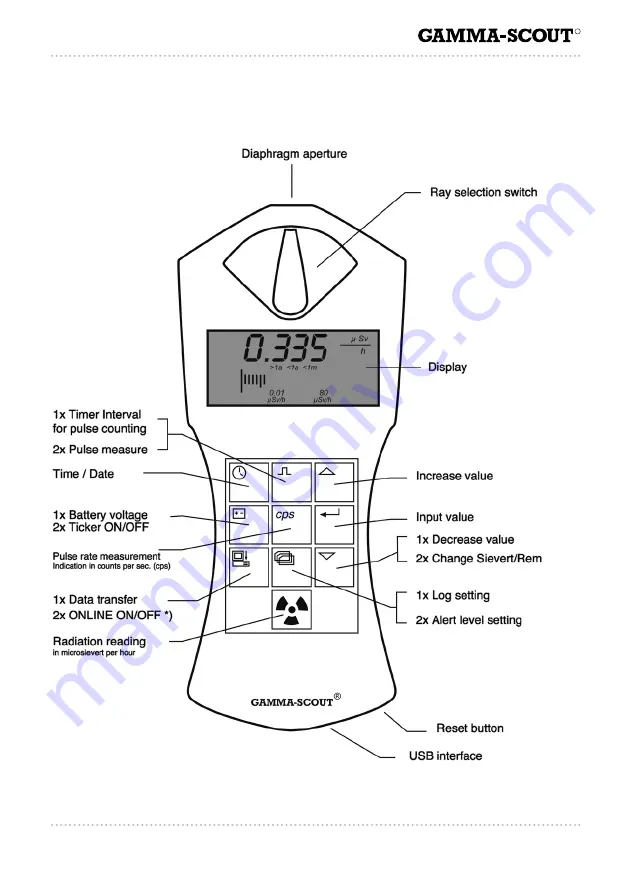 Gamma-Scout ALERT Manual Download Page 2