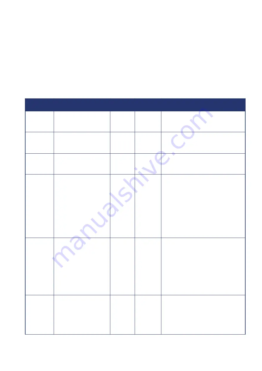 Gamma Vacuum DIGITEL MPCq Instruction Manual Download Page 42