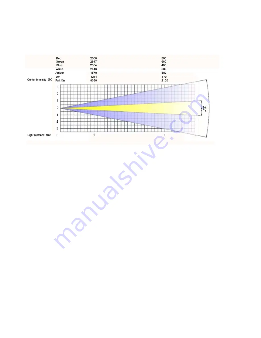 Gamma I-Pix User Manual Download Page 17