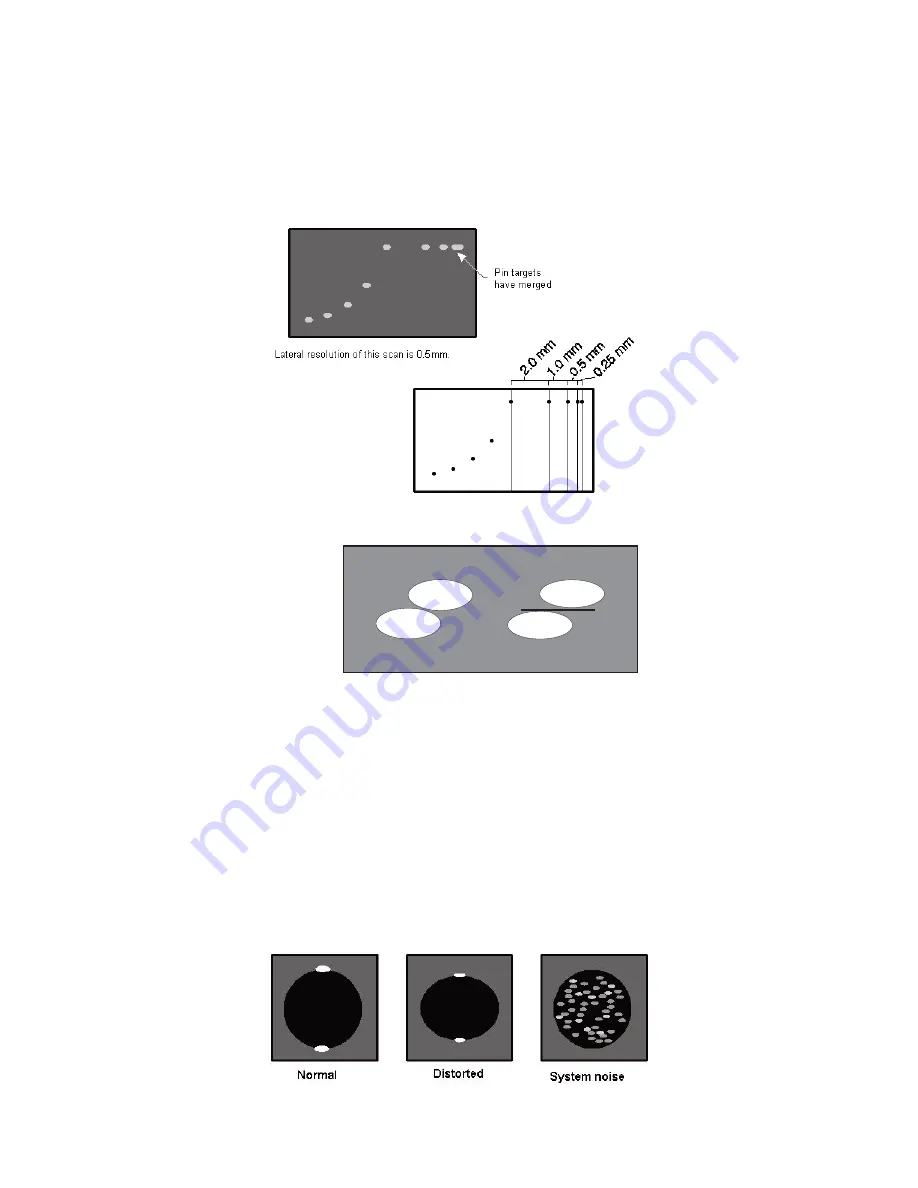 Gammex 403 LE User Manual Download Page 9