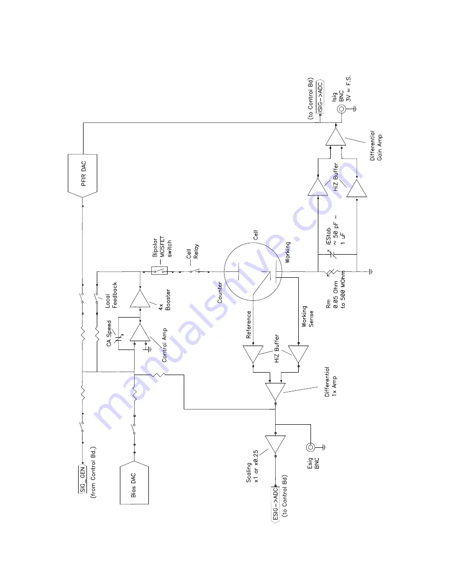 Gamry Instruments Reference 3000 Скачать руководство пользователя страница 18