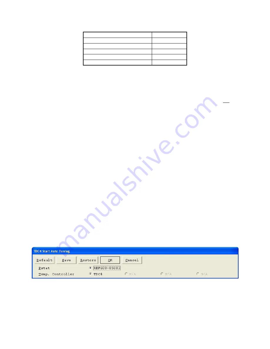 Gamry Instruments TDC4 Operator'S Manual Download Page 20