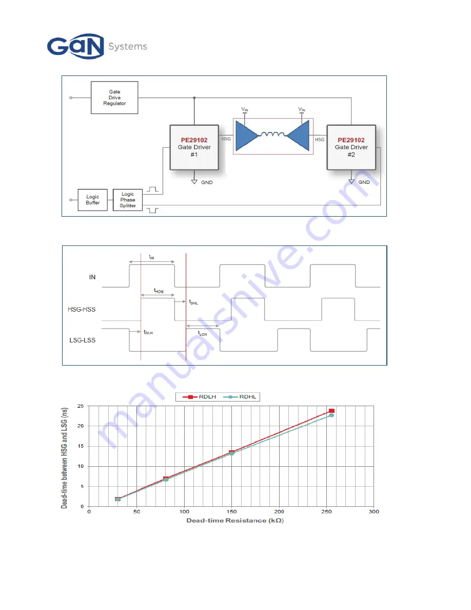 Gan Systems GSWP300W-EVBPA Скачать руководство пользователя страница 8