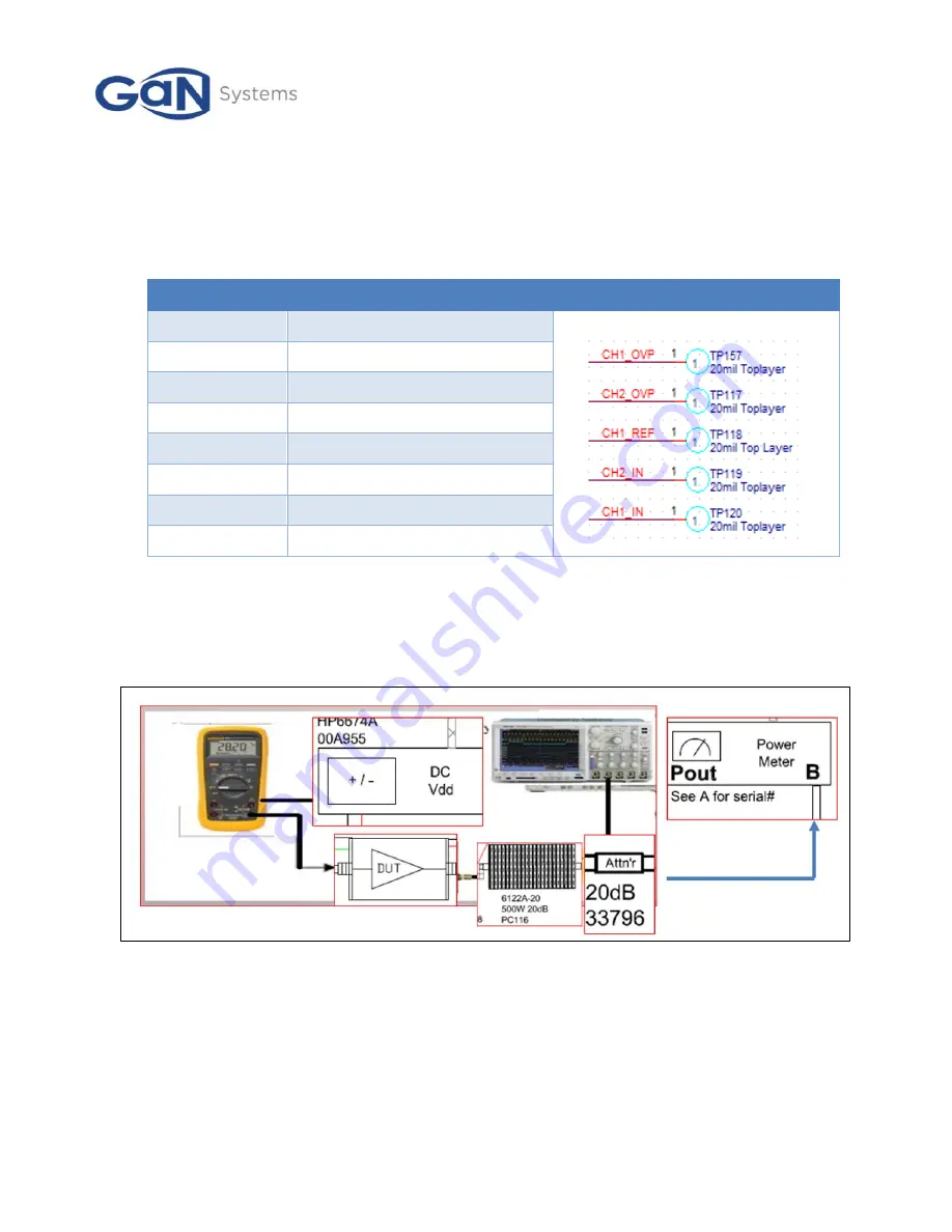 Gan Systems GSWP300W-EVBPA Скачать руководство пользователя страница 15