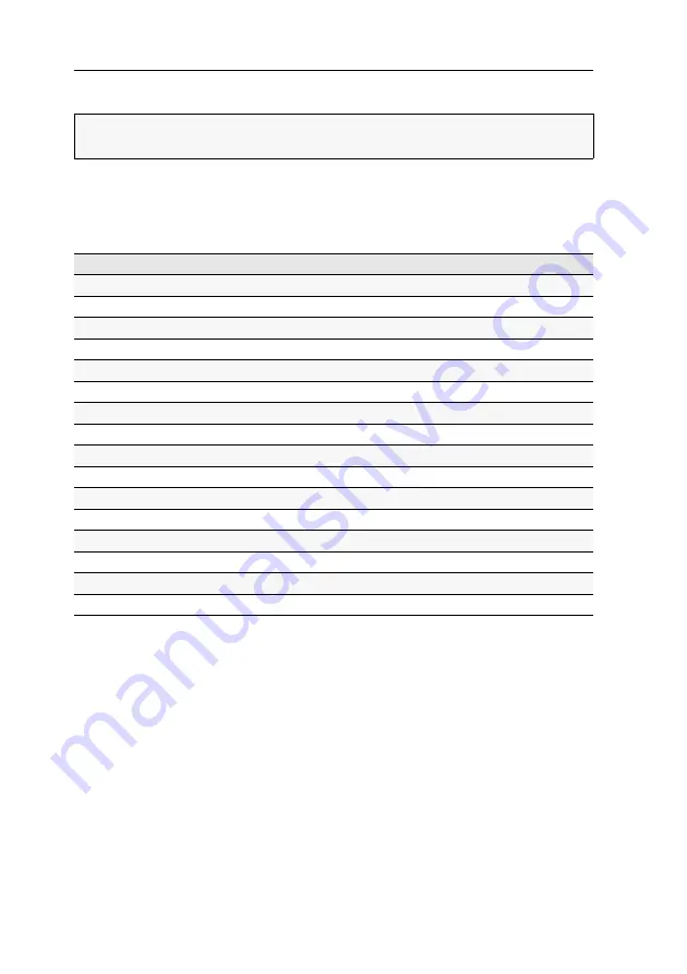 G&D DP-Vision-Fiber-AR Installation And Operating Manual Download Page 122