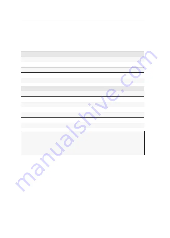 G&D DP-Vision-IP-Fiber Installation And Operation Manual Download Page 143