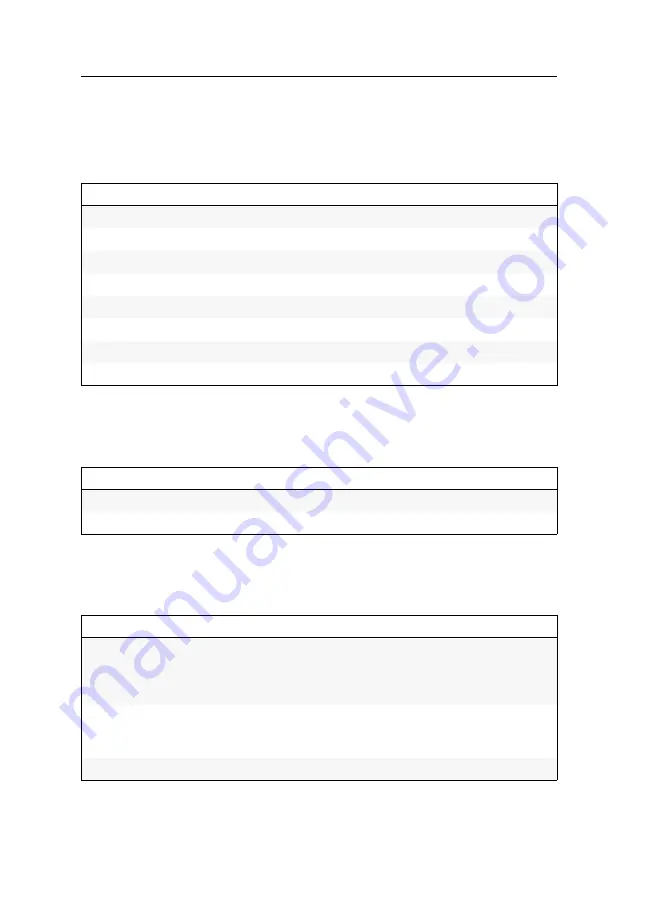 G&D DP-Vision-IP-Fiber Installation And Operation Manual Download Page 169