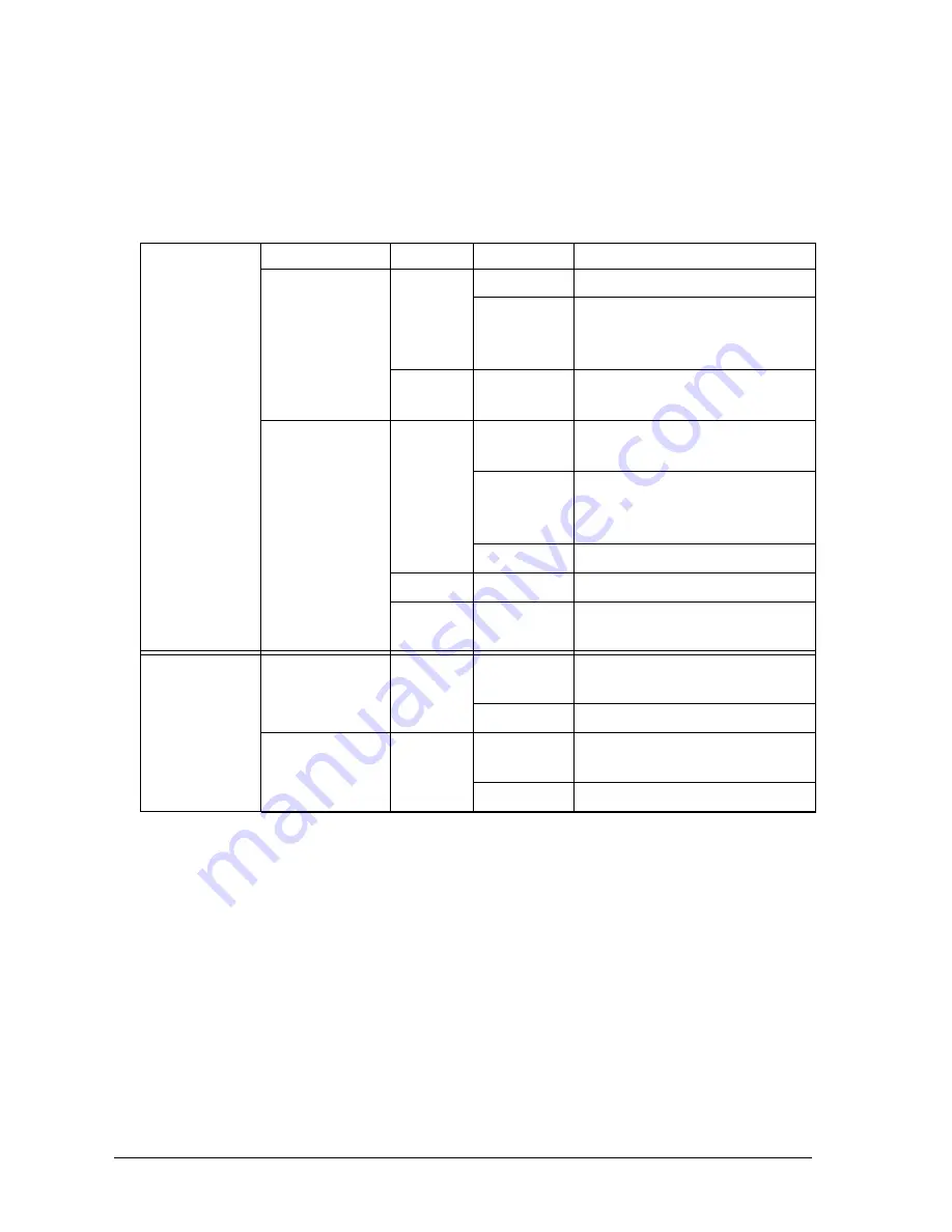 G&L MMC-A2 Hardware Manual Download Page 146