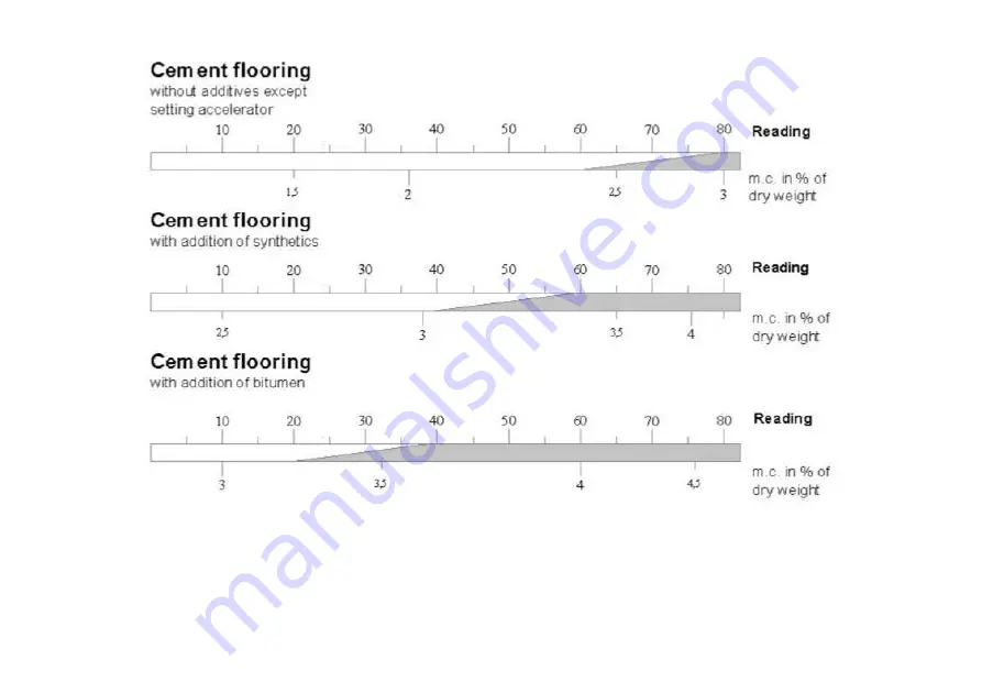 GANN 30001430 Operating Instructions Manual Download Page 81