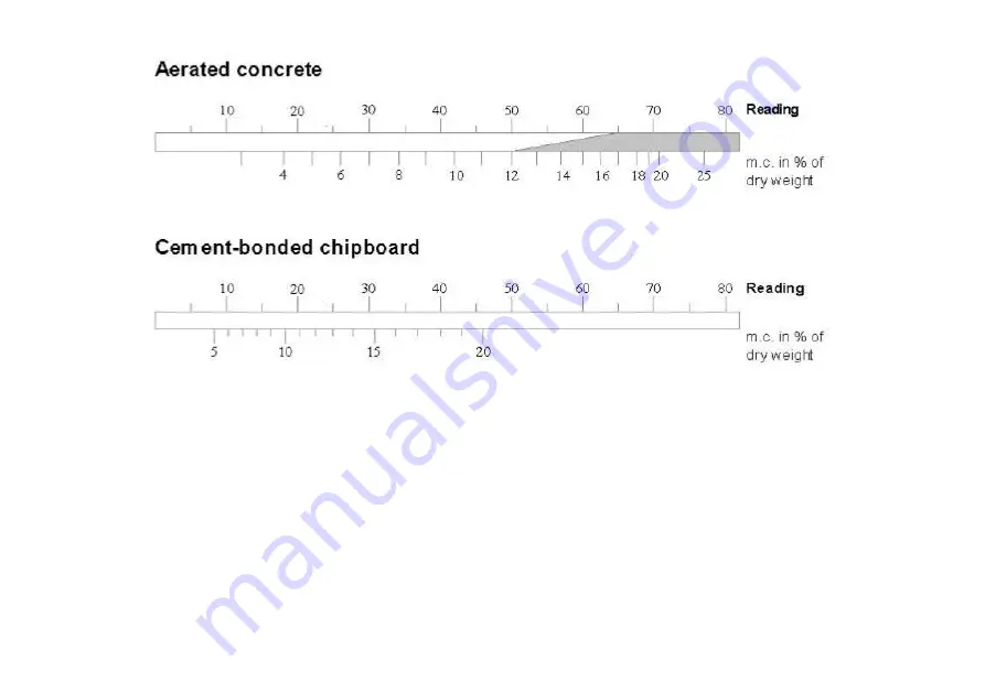 GANN 30001430 Operating Instructions Manual Download Page 85