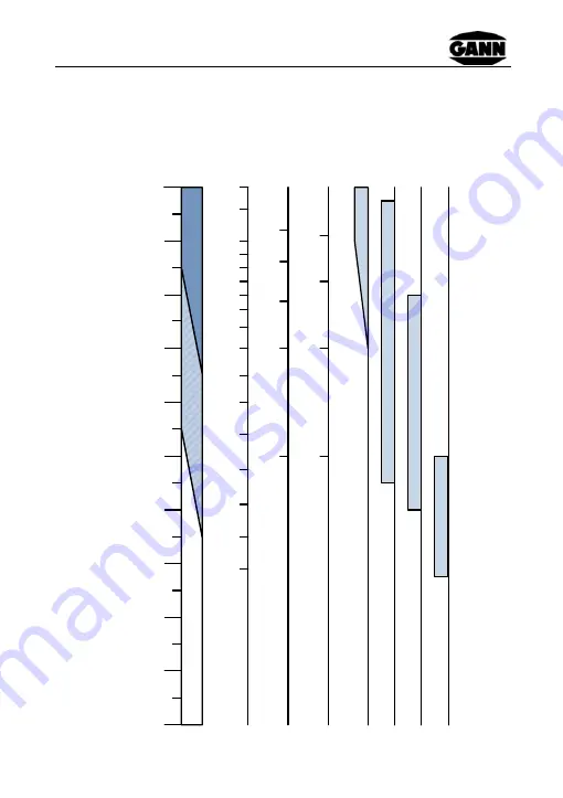 GANN HYDROMETTE BL COMPACT Operating Instructions Manual Download Page 30