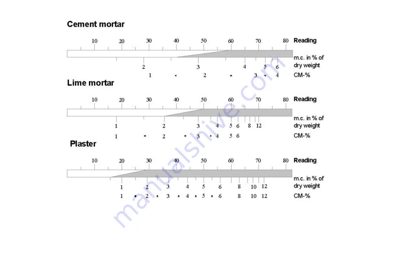 GANN HYDROMETTE HB 30 Operating Instructions Manual Download Page 32