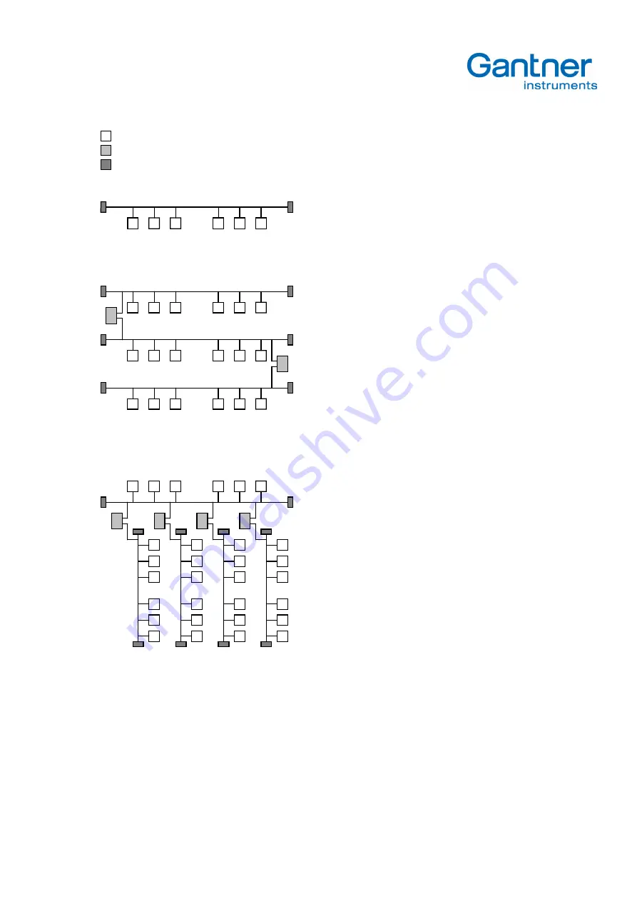 Gantner e. Series Manual Download Page 17