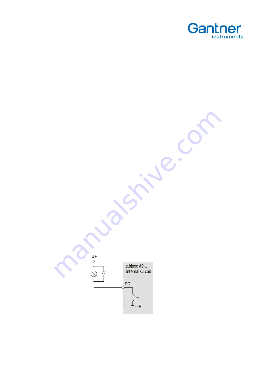 Gantner e. Series Manual Download Page 22