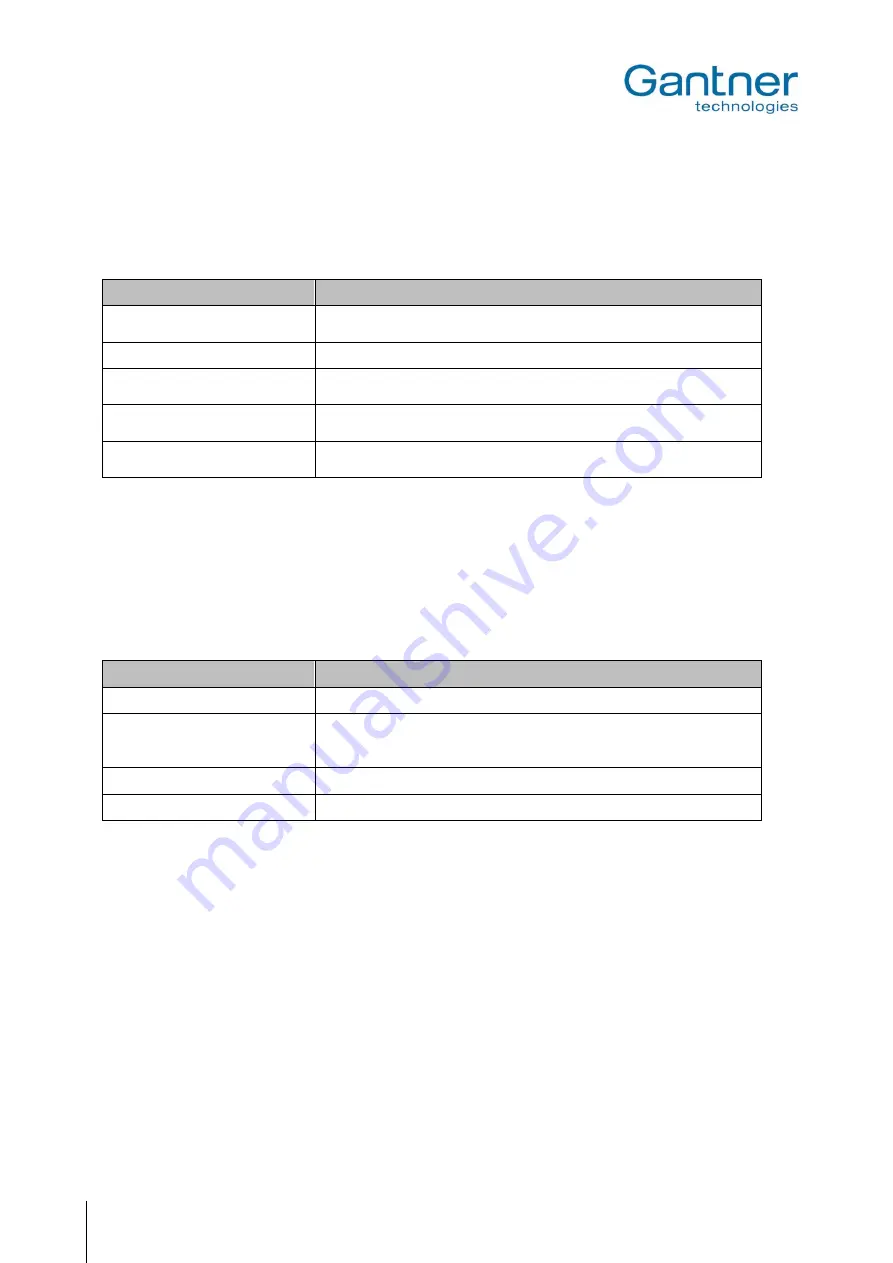 Gantner GAT Vending 6100 BA Installation, Configuration & Operation Download Page 40