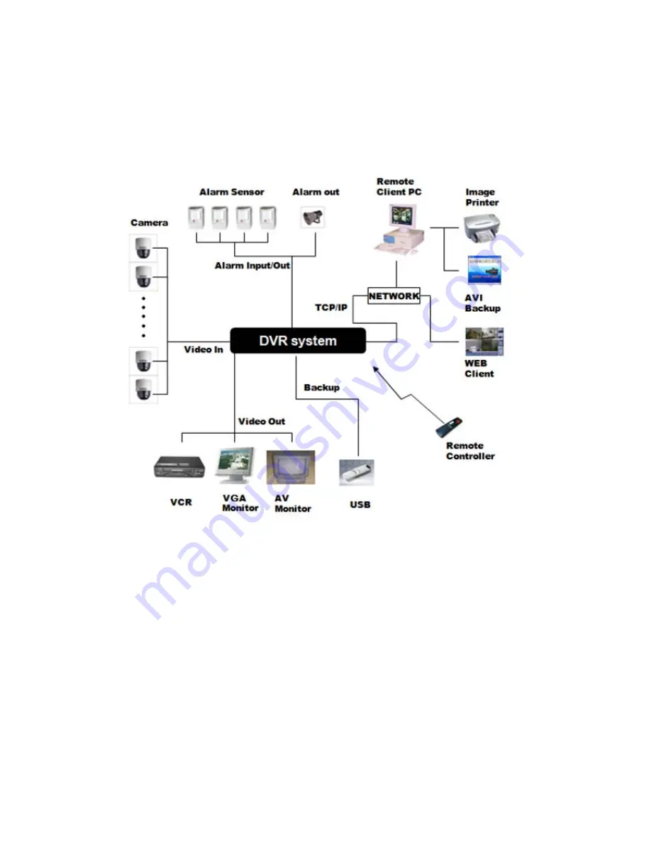 Ganz Digimaster Series DR8HRD Instruction Manual Download Page 16