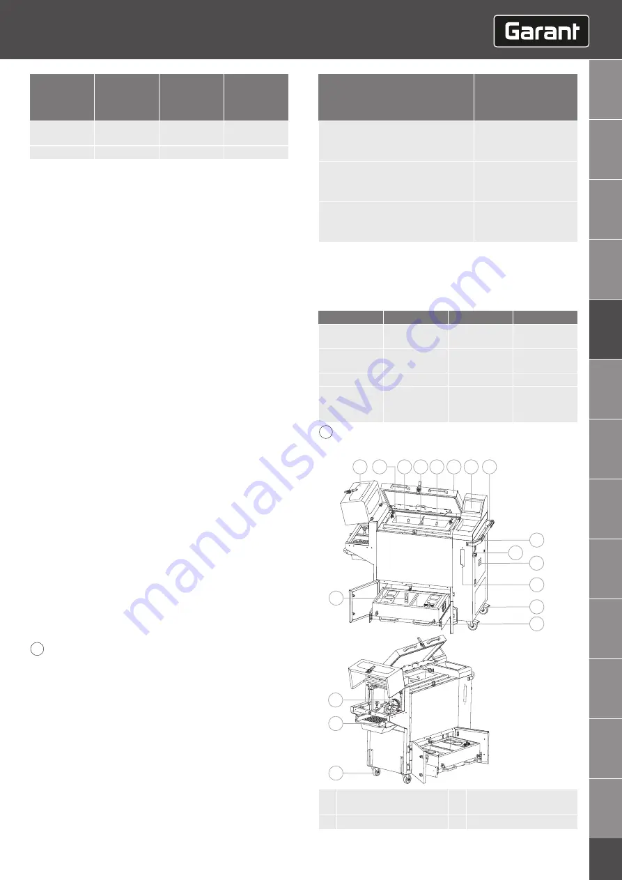 GARANT GMT35 Instruction Manual Download Page 59