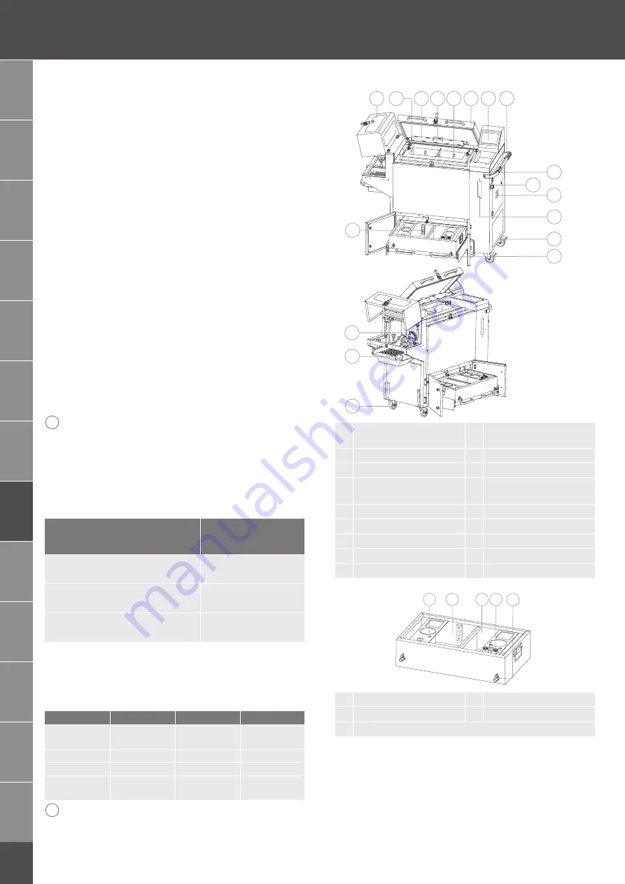 GARANT GMT35 Instruction Manual Download Page 96