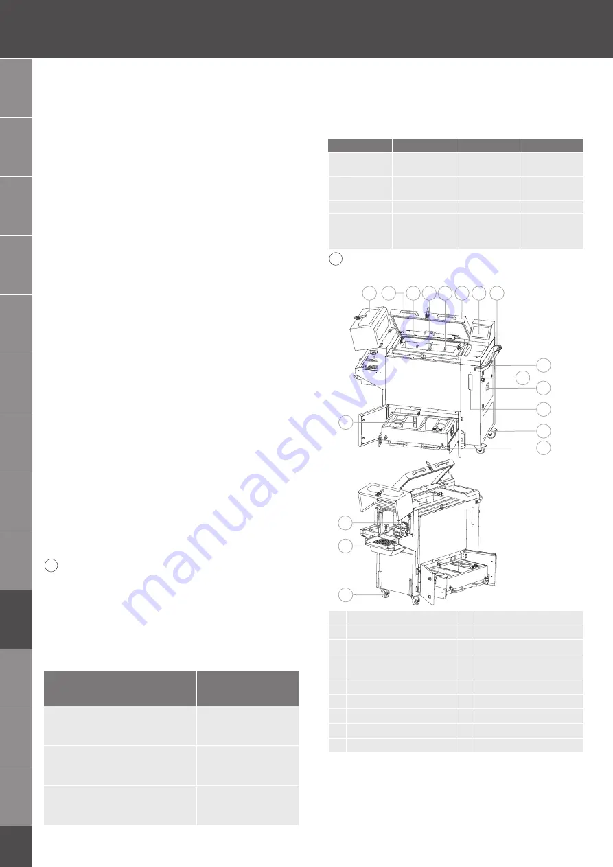 GARANT GMT35 Instruction Manual Download Page 120